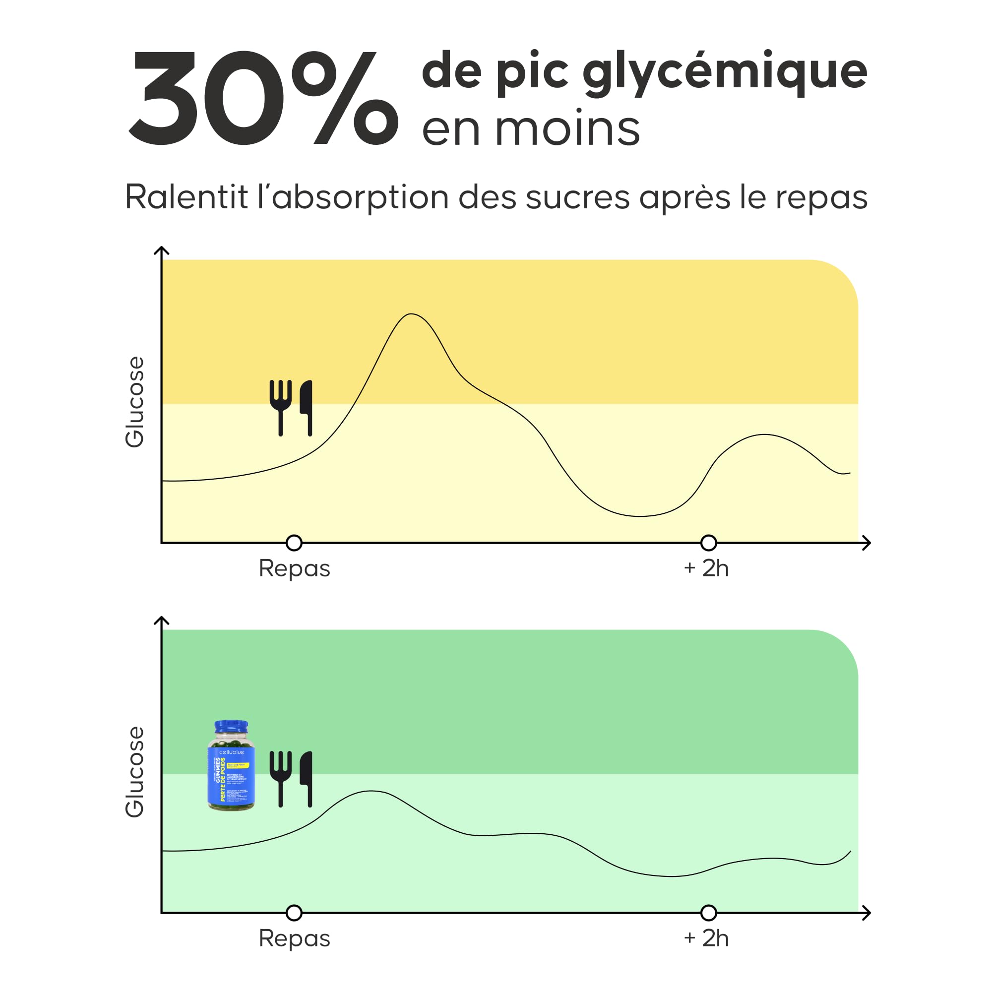 cellublue-gummies-vinaigre-de-cidre-coupe-faim-60-gummies-pomme image 6
